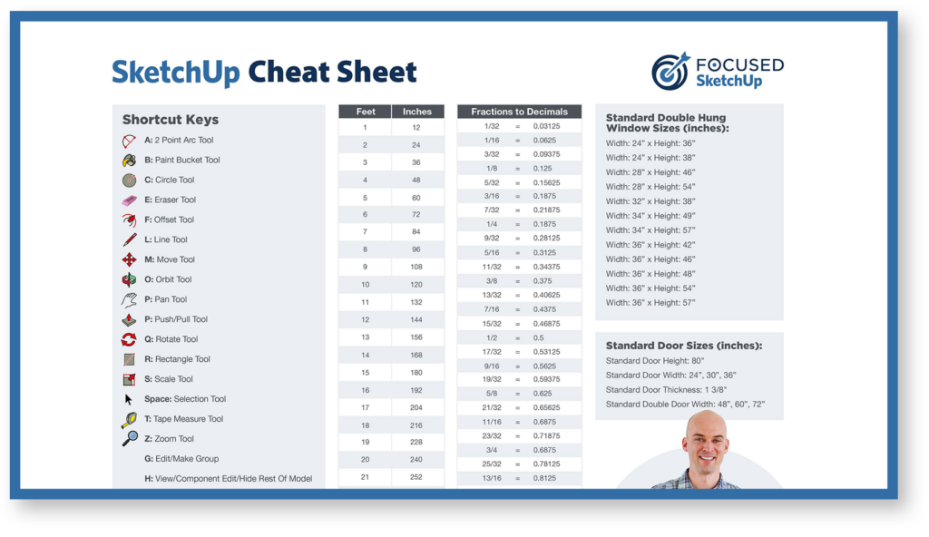 Printable Cheat Sheet for FOCUSED SketchUp